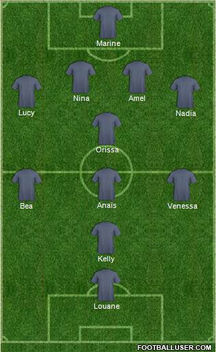 Dream Team Formation 2018