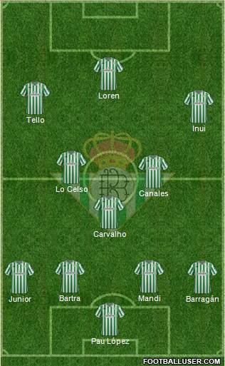 Real Betis B., S.A.D. Formation 2018