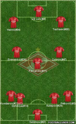 Spartak Moscow Formation 2018