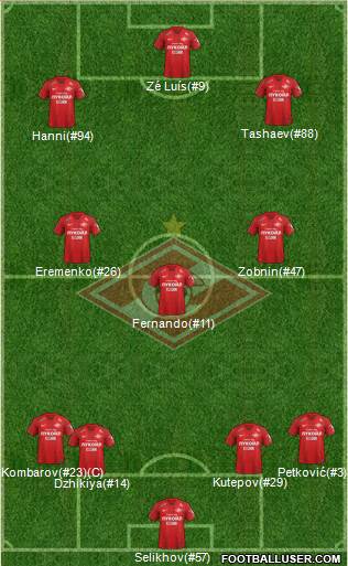 Spartak Moscow 4-3-3 football formation