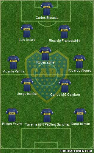 Boca Juniors Formation 2018