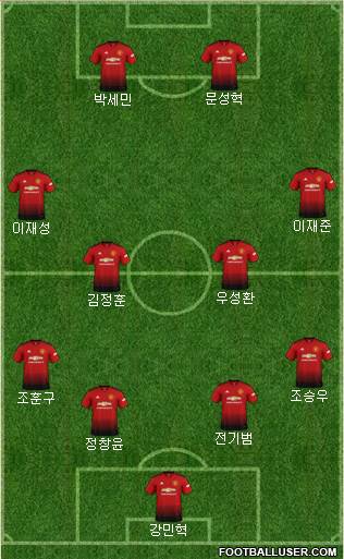 Manchester United Formation 2018