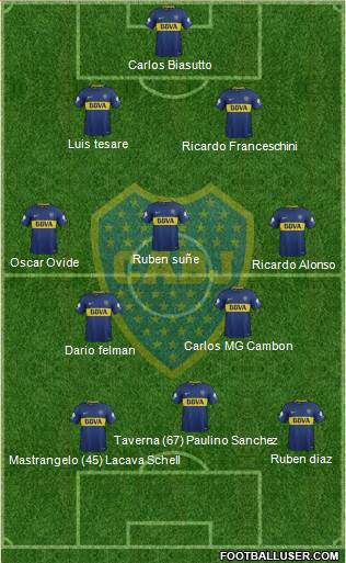 Boca Juniors Formation 2018