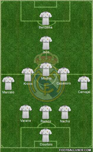 Real Madrid C.F. Formation 2018