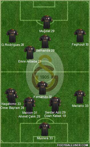 Galatasaray SK Formation 2018