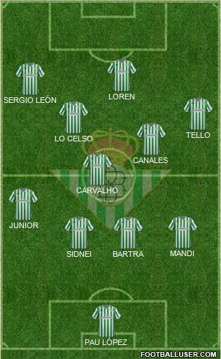 Real Betis B., S.A.D. Formation 2018