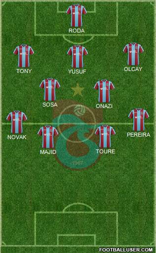 Trabzonspor Formation 2018