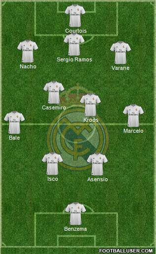 Real Madrid C.F. Formation 2018
