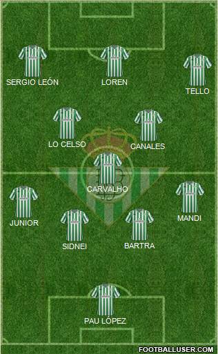 Real Betis B., S.A.D. Formation 2018