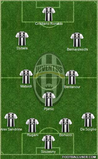 Juventus Formation 2018
