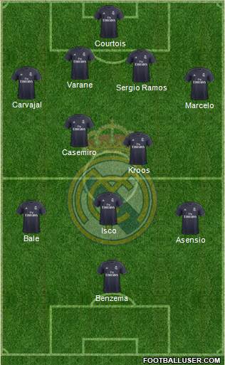 Real Madrid C.F. Formation 2018
