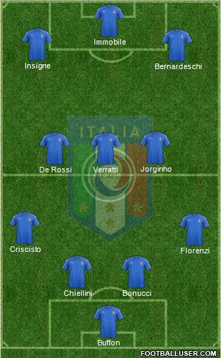 Italy Formation 2018