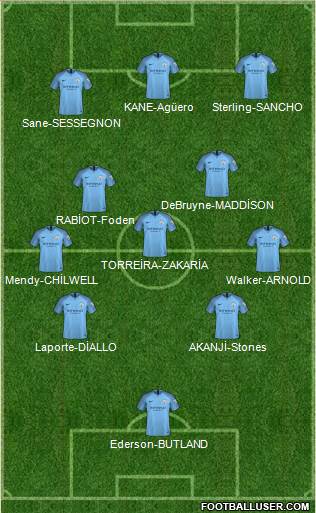 Manchester City Formation 2018