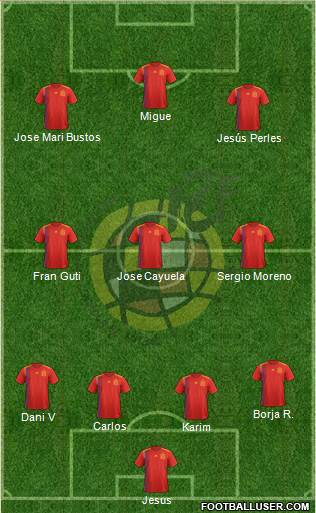 Spain Formation 2018