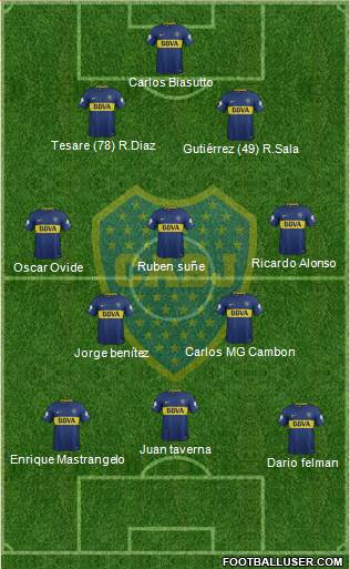 Boca Juniors Formation 2018