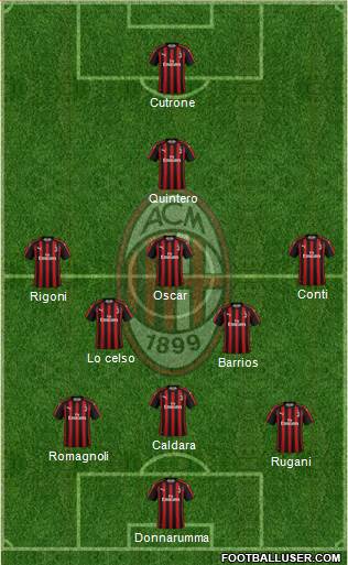 A.C. Milan Formation 2018