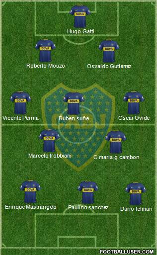 Boca Juniors Formation 2018