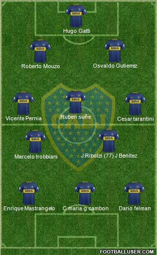Boca Juniors Formation 2018