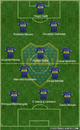 Boca Juniors Formation 2018