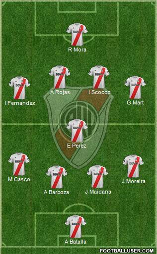 River Plate Formation 2018