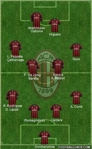 A.C. Milan Formation 2018