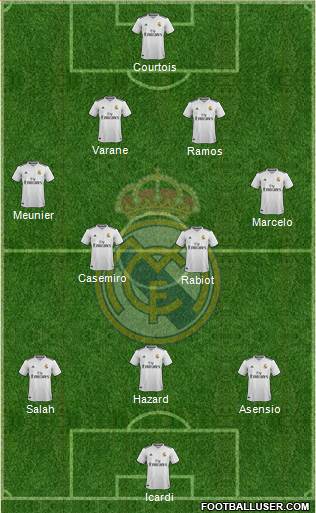 Real Madrid C.F. Formation 2018