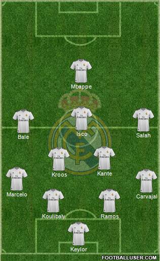 Real Madrid C.F. Formation 2018