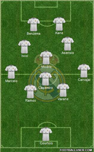 Real Madrid C.F. Formation 2018