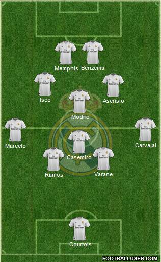 Real Madrid C.F. Formation 2018