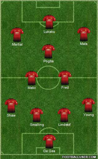 Manchester United Formation 2018