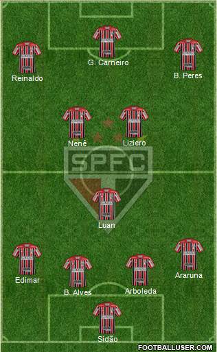 São Paulo FC Formation 2018
