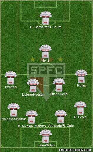 São Paulo FC Formation 2018