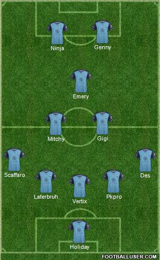 Sydney FC Formation 2018