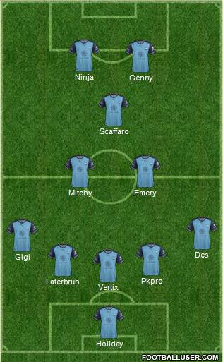 Sydney FC Formation 2018