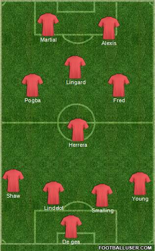 Champions League Team Formation 2018