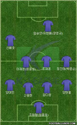 K-League All-Stars Formation 2018