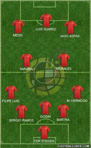 Spain Formation 2018