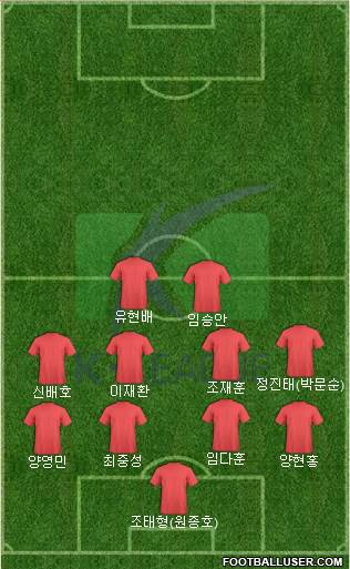 K-League All-Stars Formation 2018