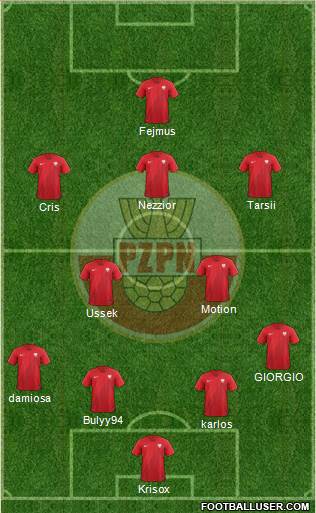 Poland Formation 2018