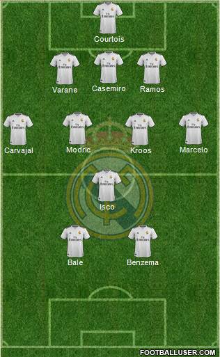 Real Madrid C.F. Formation 2018