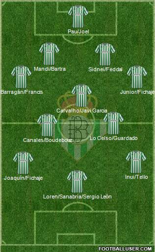 Real Betis B., S.A.D. Formation 2018
