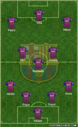 F.C. Barcelona Formation 2018