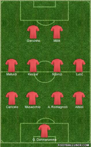 Fifa Team Formation 2018