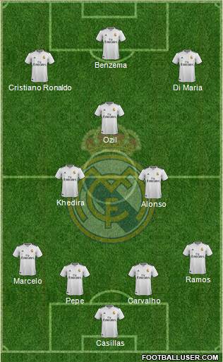 Real Madrid C.F. Formation 2018