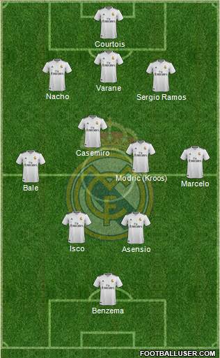 Real Madrid C.F. Formation 2018