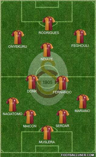 Galatasaray SK Formation 2018