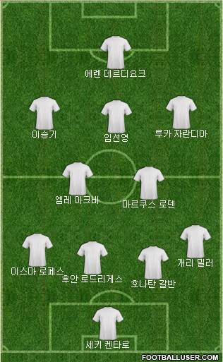 Dream Team Formation 2018