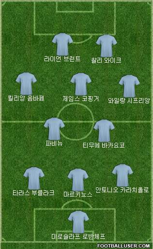Dream Team Formation 2018