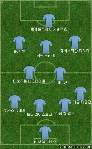 Dream Team Formation 2018