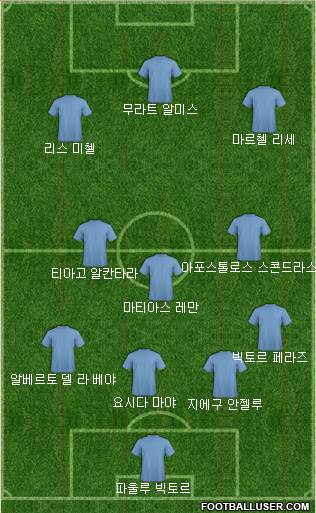 Dream Team Formation 2018